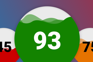 Tři kruhy s hodnocením a pozadím jako vlny. V popředí je zelený kruh s nejvyšším hodnocením. V pozadí je pak oranžový a červený kruh s nižšími hodnotami.